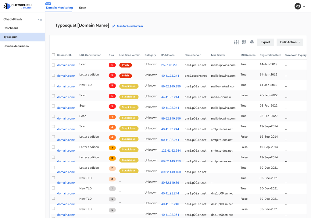 technology-dashboard