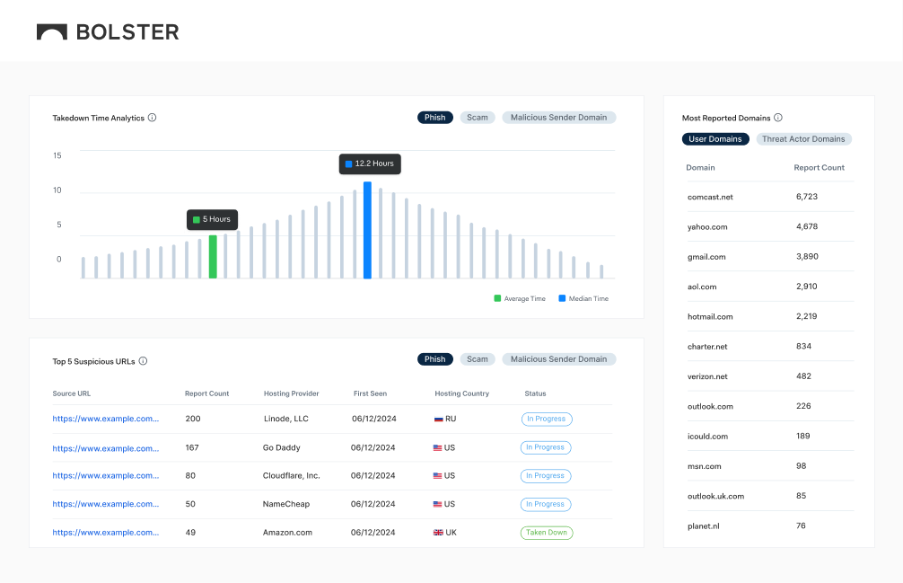 bloster-product
