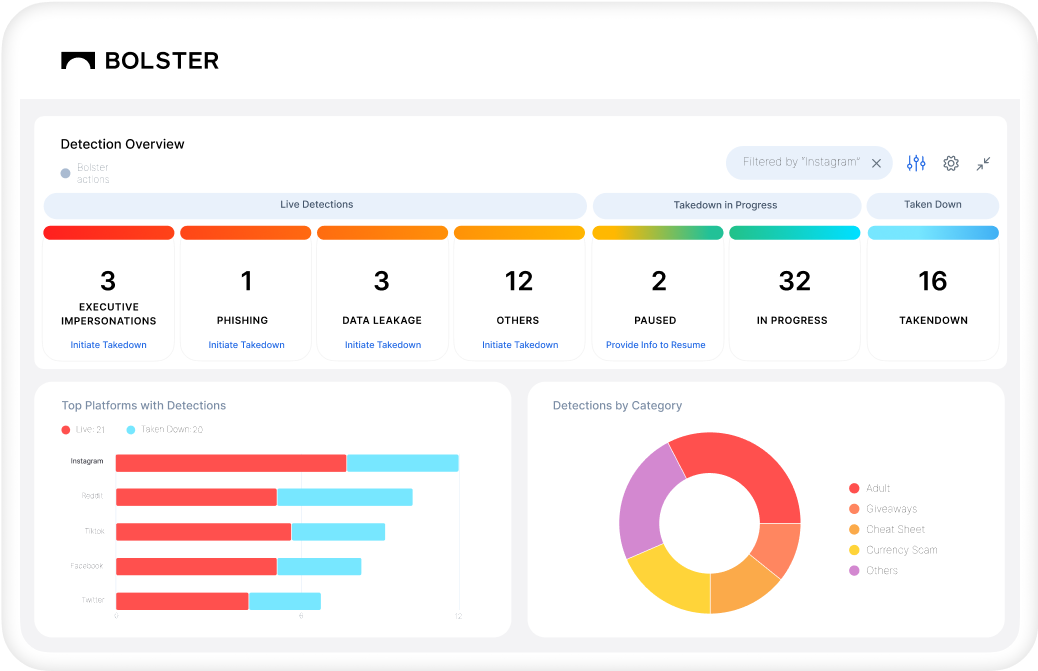 SOCIAL MEDIA MONITORING