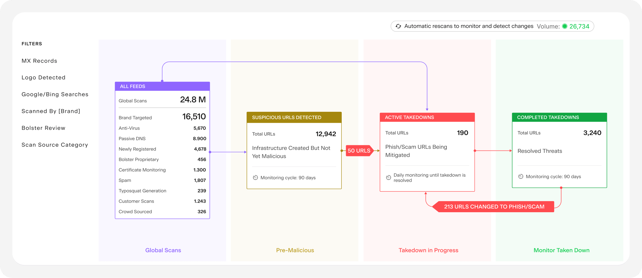 image of Detection Workflow