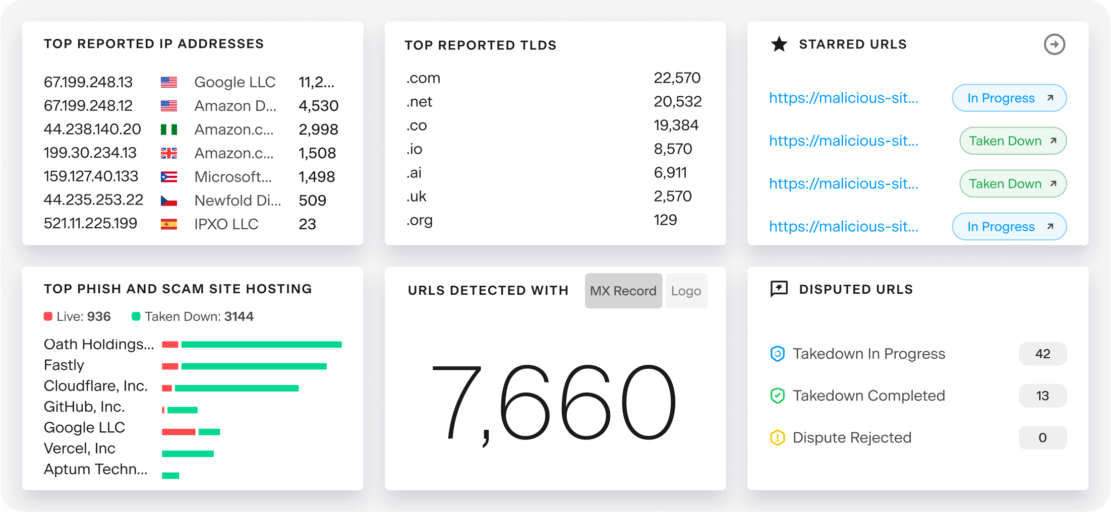image of infrastructure Intelligence