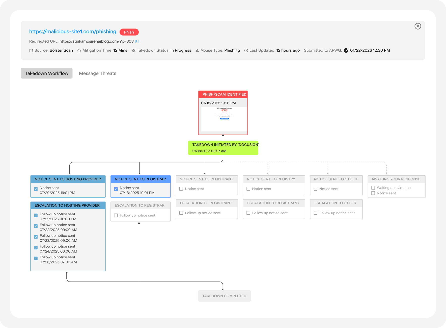 image of Takedown Actions