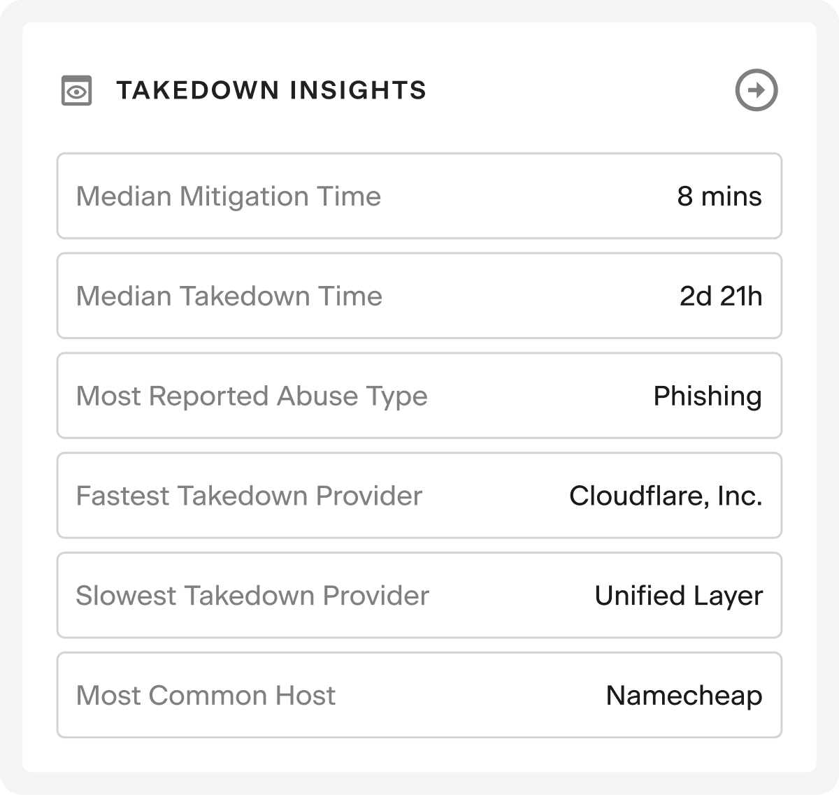 image of Takedown Insights