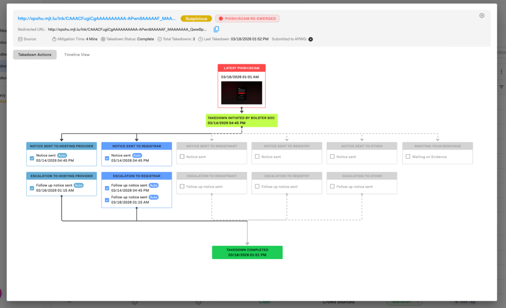 Screenshot showing the Takedown Actions screen accessed from the detection lifecycle diagram on the Web dashboard.