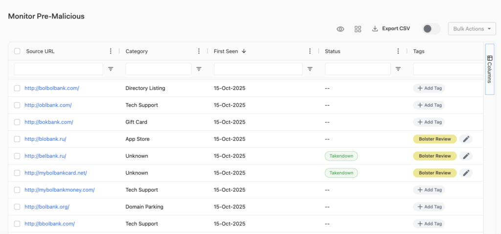 Screenshot of the Monitor Pre-Malicious table showing URLs with the tag Bolster Review.