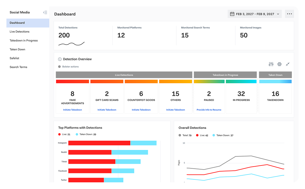 technology-dashboard