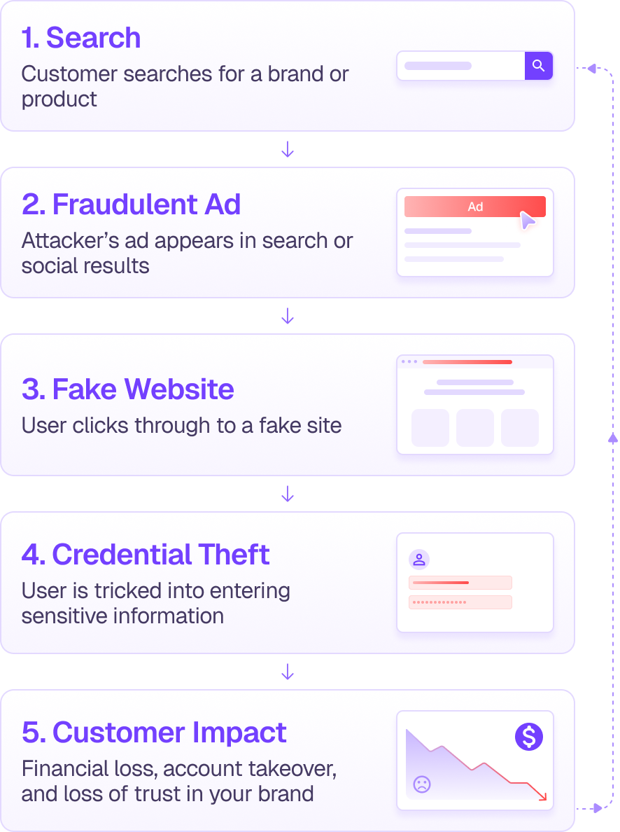 technology-dashboard